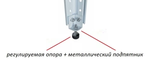 Стеллаж металлический Титан МС-750 2200x700x600/5